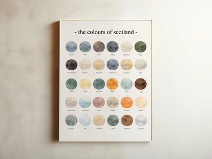 The Colours of Scotland - Watercolor Print