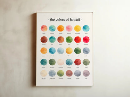 The Colors of Hawaii - Watercolor Print