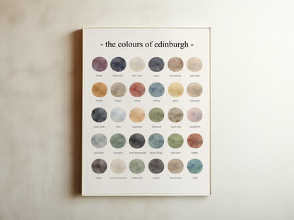 The Colours of  Edinburgh  – Watercolor