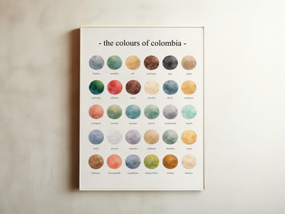 The Colours of  Colombia – Watercolor