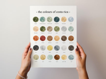 The Colours of  Costa Rica – Watercolor