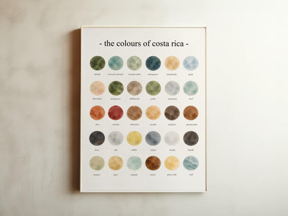 The Colours of  Costa Rica – Watercolor